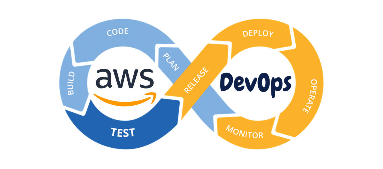 AWS DEVOPS
